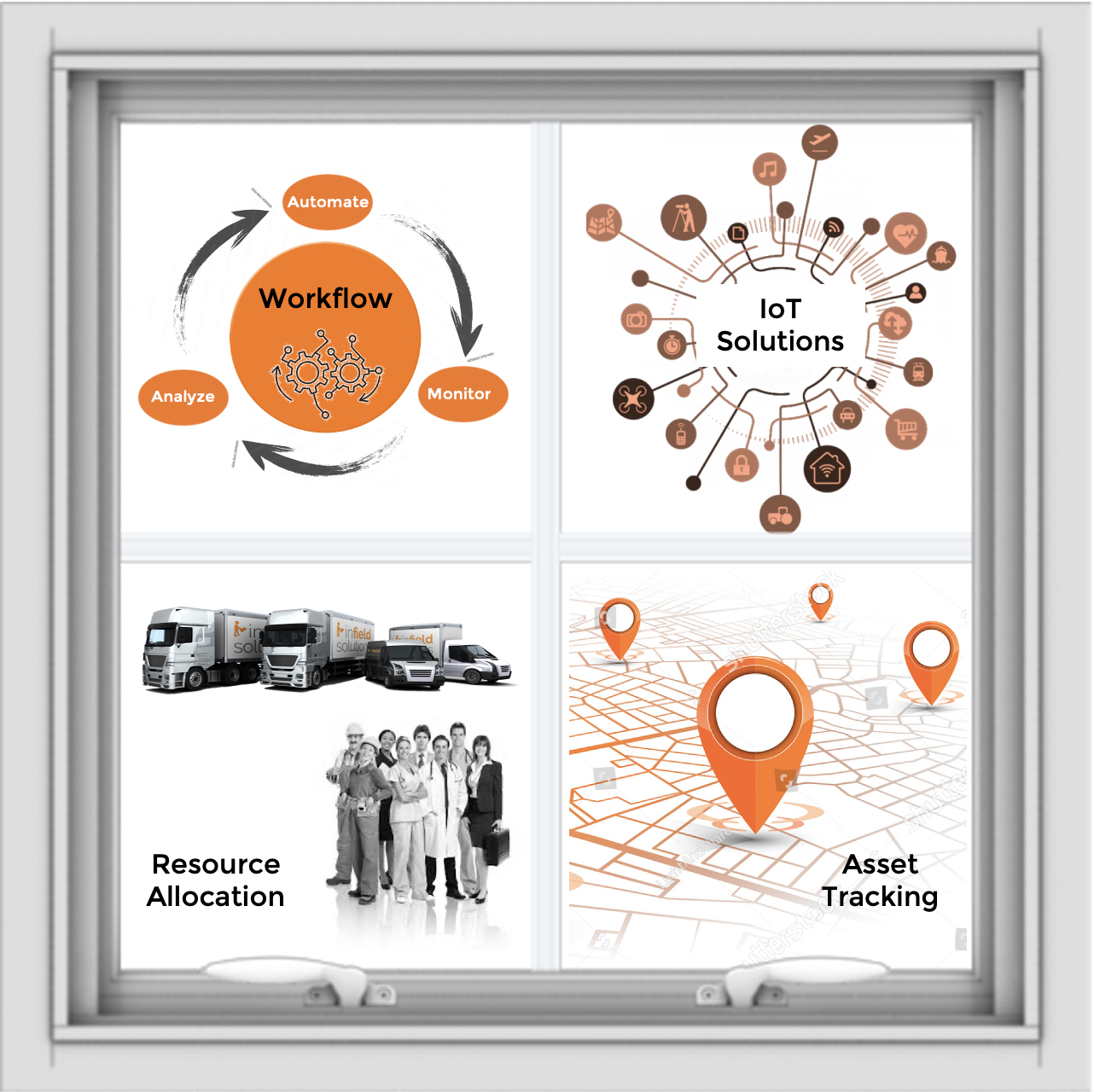 Single pane of glass dashboard